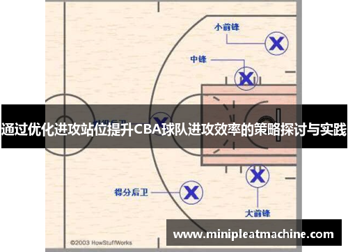 通过优化进攻站位提升CBA球队进攻效率的策略探讨与实践